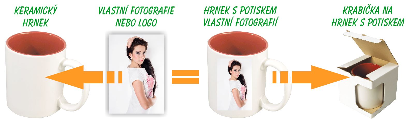 Potisk hrnků s vlastní fotografii